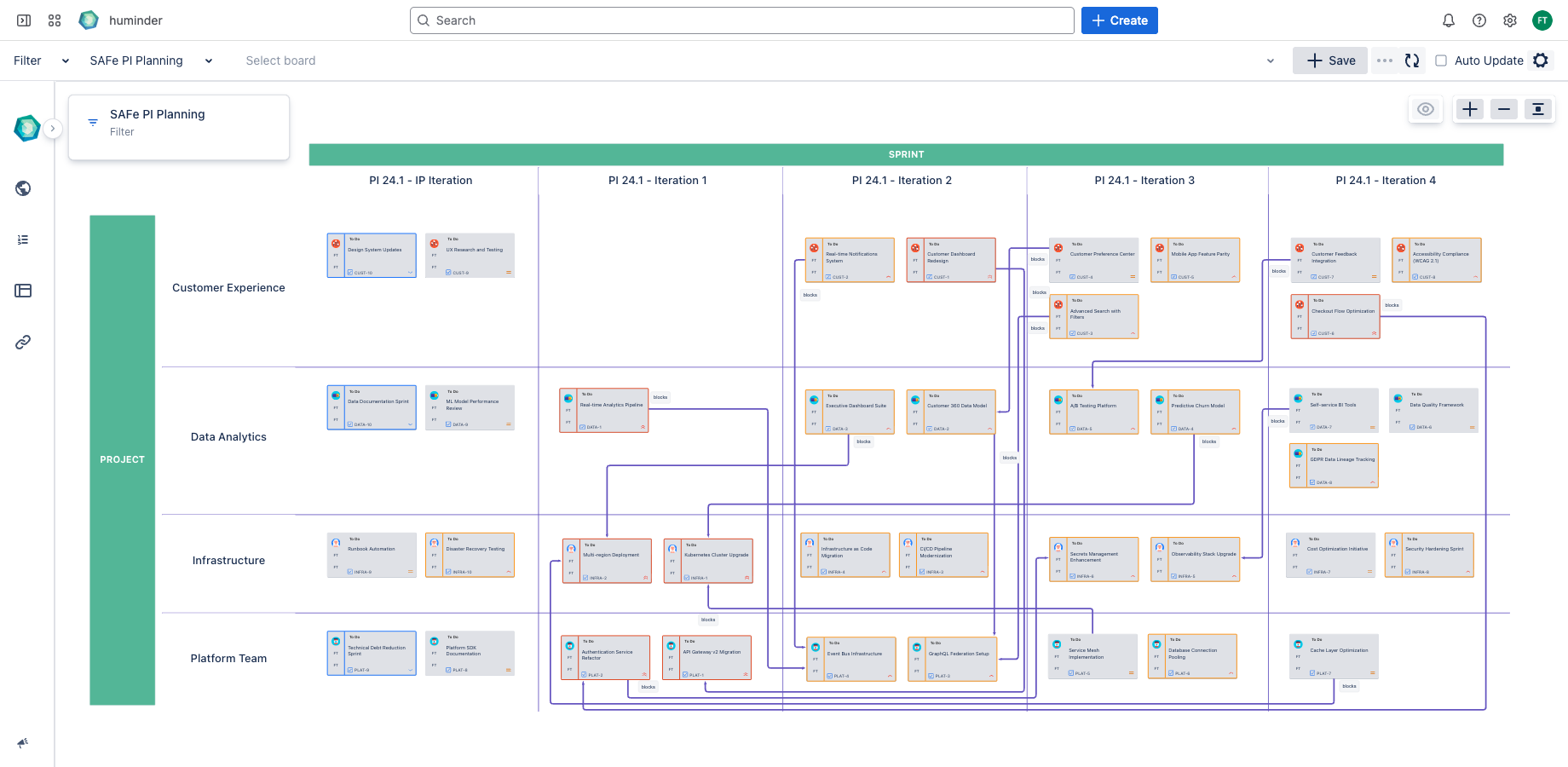 Use Case | SAFe PI Planning