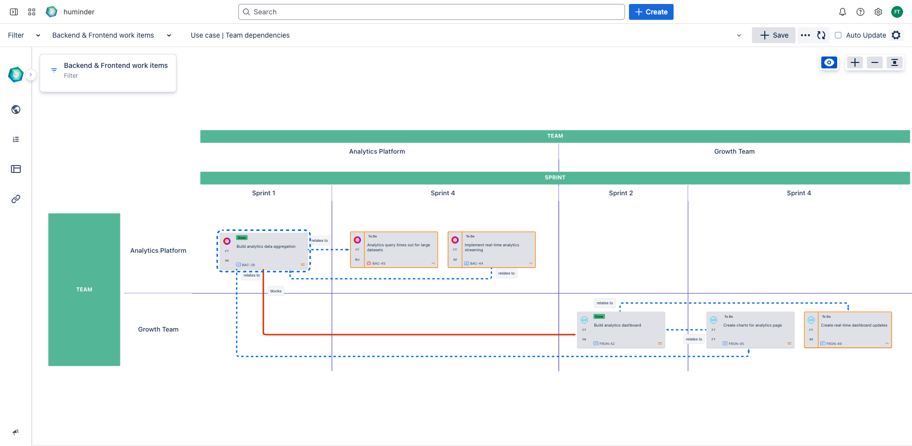 Use case | Team Dependencies