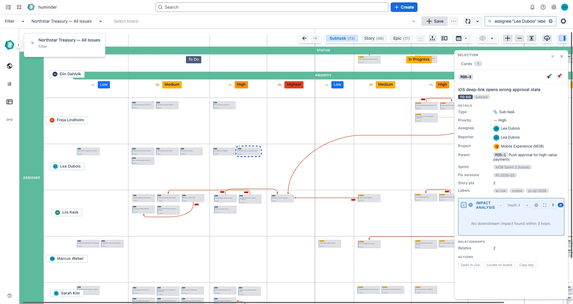 Board Studio showing the high priority at risk Jira Subtask assigned to Lea Dubois