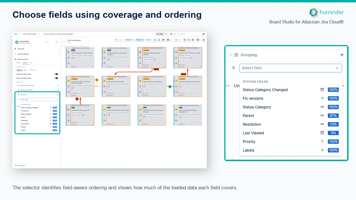 Board Studio for Atlassian Jira Cloud® field selector showing Jira fields, ordering icons and coverage percentages