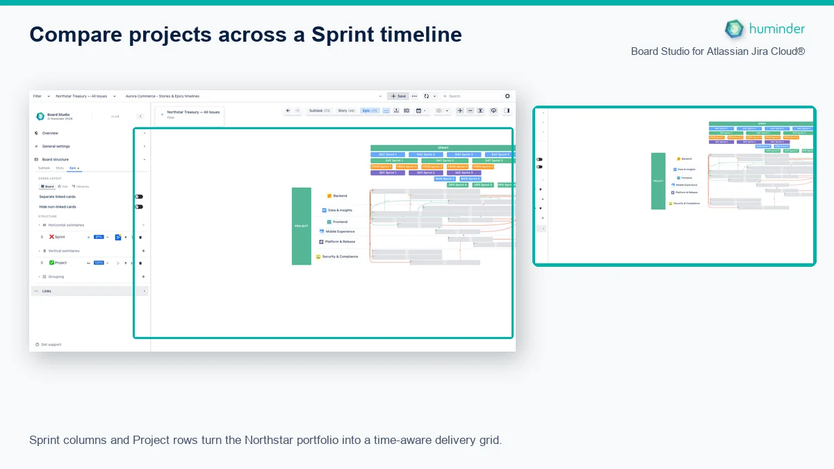 Board Studio for Atlassian Jira Cloud® showing Northstar work arranged by Sprint columns and Project rows