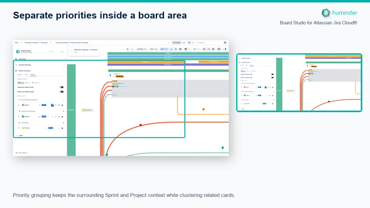 Board Studio for Atlassian Jira Cloud® showing a Priority group inside Sprint and Project swimlanes