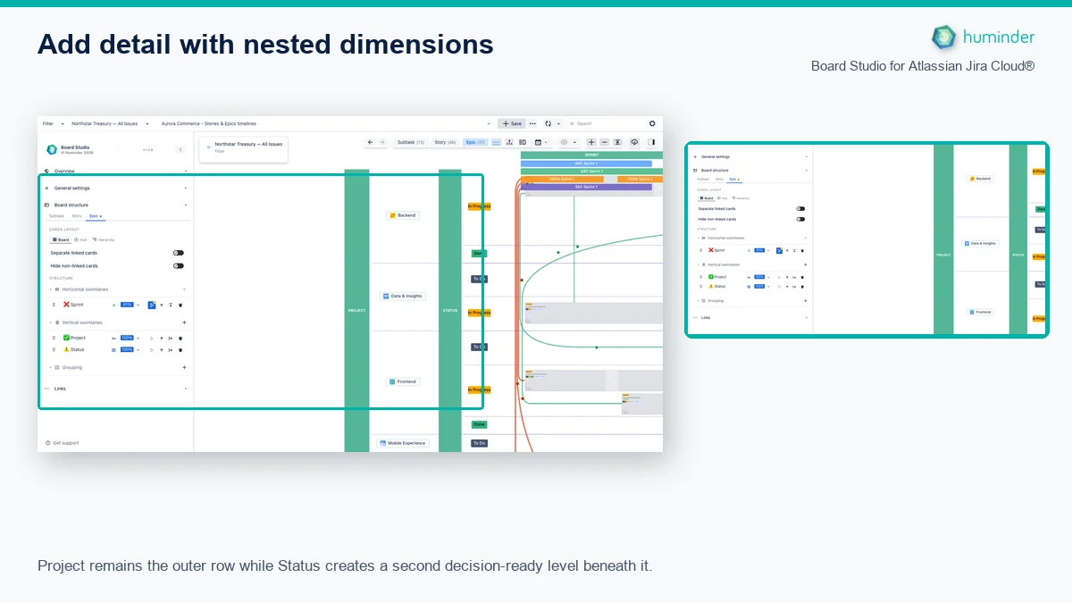 Board Studio for Atlassian Jira Cloud® showing Project rows subdivided by Status