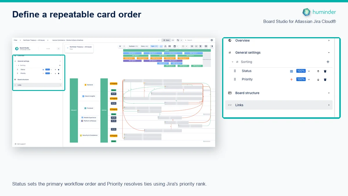 Board Studio for Atlassian Jira Cloud® showing Status and Priority as ordered card-sorting fields