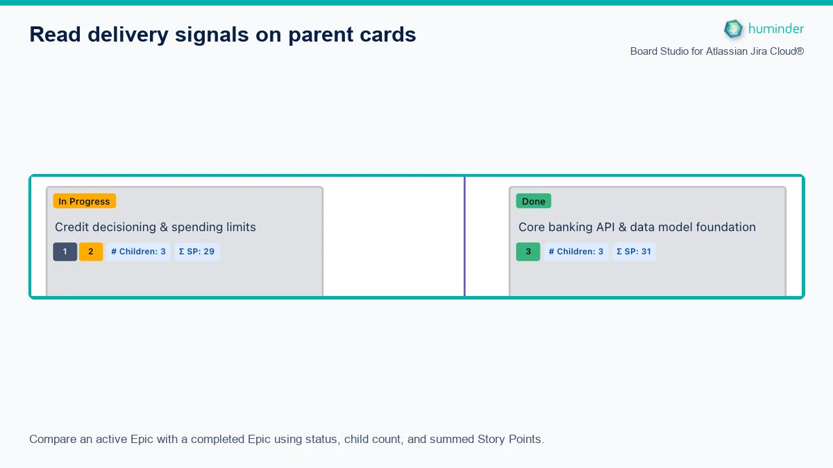 Board Studio Card Roll-up Metrics Board Studio for Atlassian Jira Cloud® Epic cards showing status distribution, child count, and summed Story Points