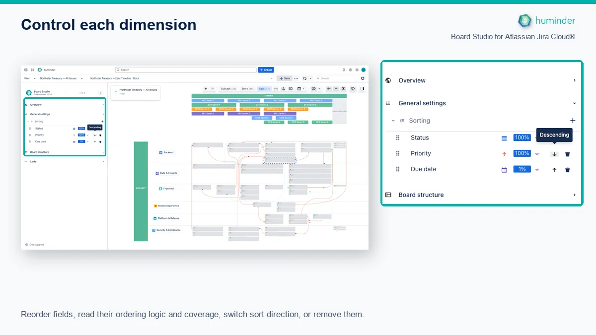 Board Studio for Atlassian Jira Cloud® with configured dimension controls for reordering, field aware sorting, data coverage, and removal