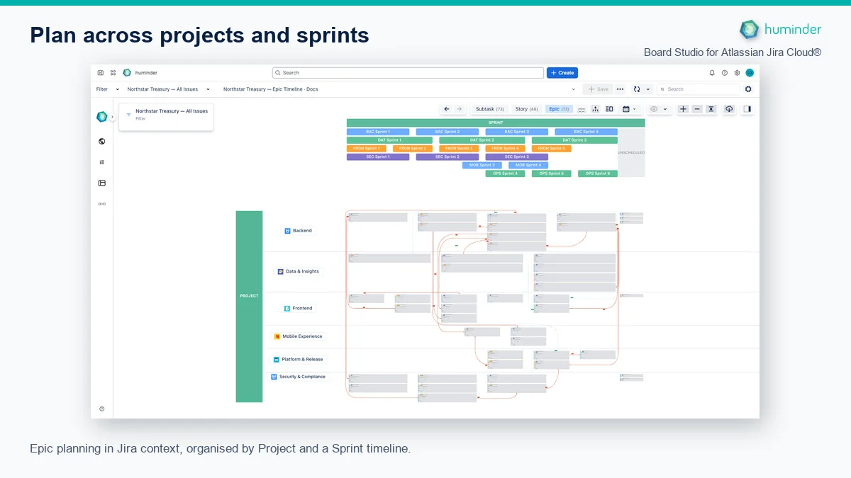 Board Studio for Atlassian Jira Cloud® showing Northstar Treasury Epics organised by Project and a Sprint timeline