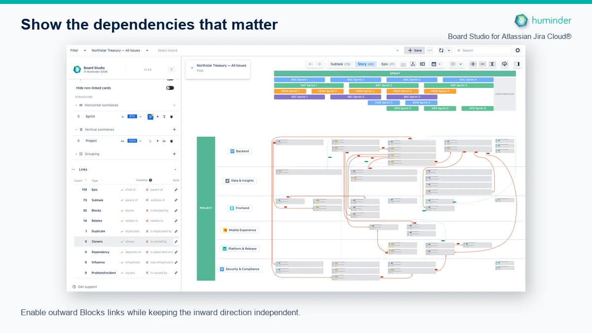 Board Studio for Atlassian Jira Cloud® Links section showing outward Blocks enabled and inward Blocks hidden