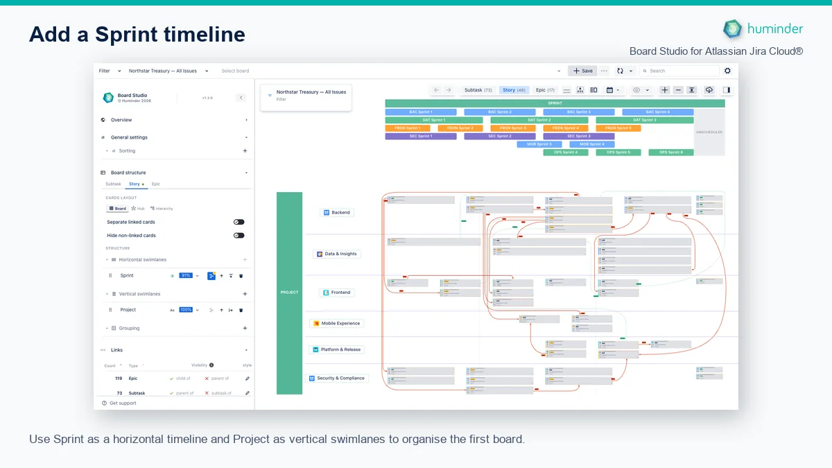 Board Studio for Atlassian Jira Cloud® showing Sprint in timeline mode under Horizontal swimlanes and Project under Vertical swimlanes