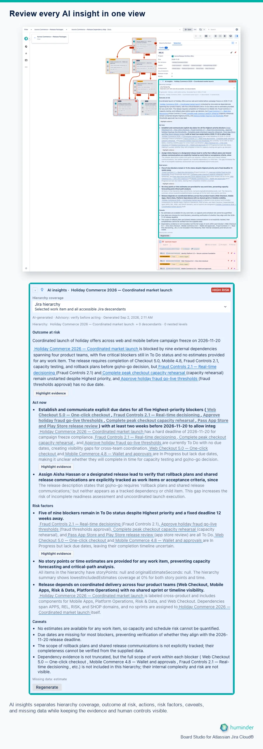 Board Studio for Atlassian Jira Cloud® showing AI insights for REL-5 assigned to Aisha Hassan, with hierarchy coverage, outcome at risk, actions, risk factors, caveats, and missing data