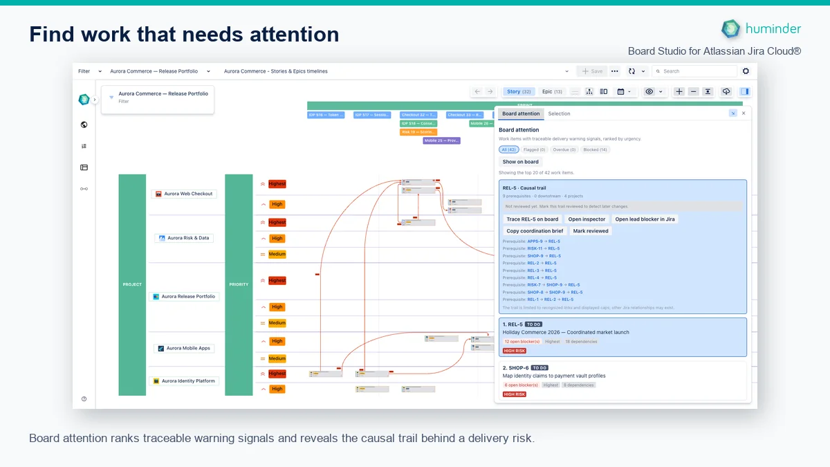 Board Studio for Atlassian Jira Cloud® with the full width Inspector ranking delivery warning signals and tracing prerequisites