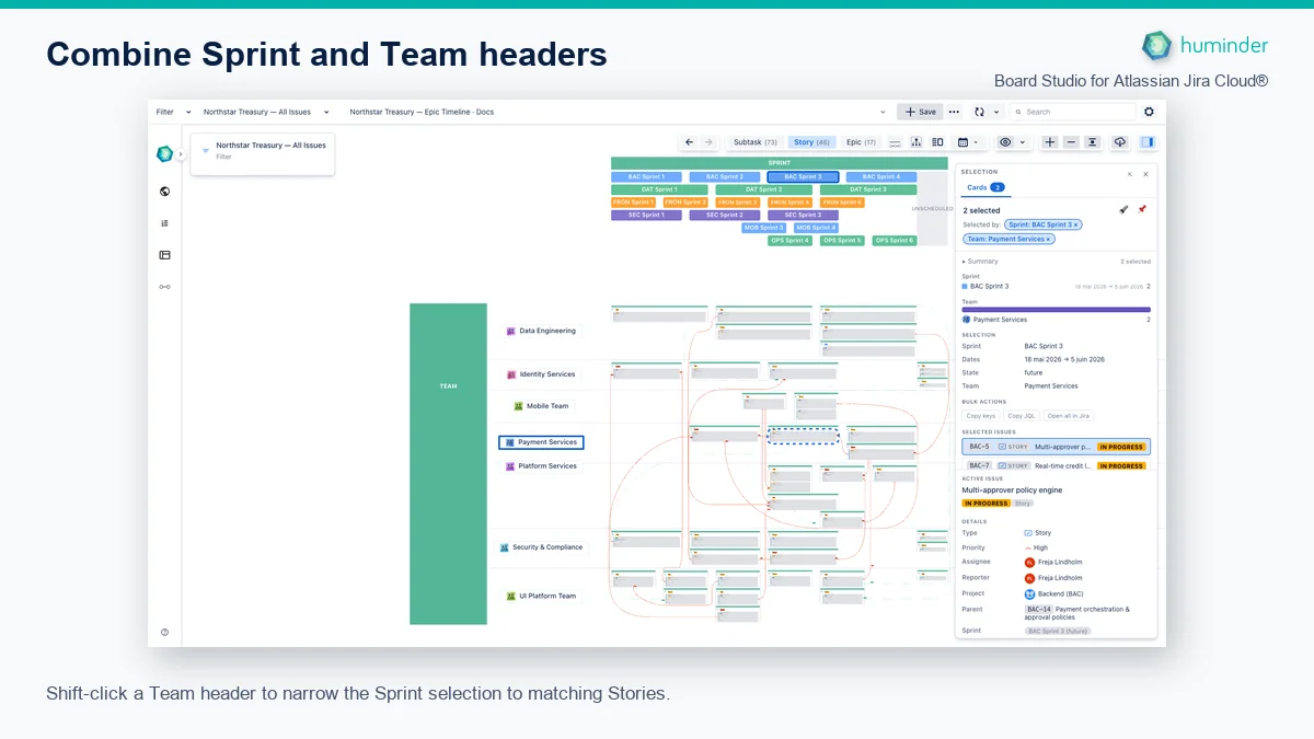 Board Studio for Atlassian Jira Cloud® showing BAC Sprint 3 and Payment Services Team criteria selecting two Stories