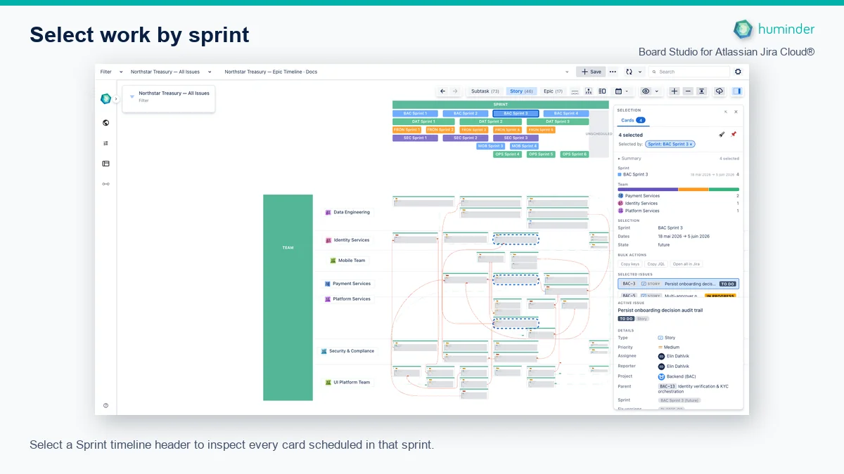 Board Studio for Atlassian Jira Cloud® showing four Stories selected by the BAC Sprint 3 timeline header across Team rows