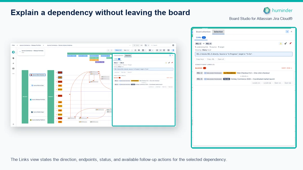 Board Studio for Atlassian Jira Cloud® with the full width Links view explaining a blocking dependency and its endpoints