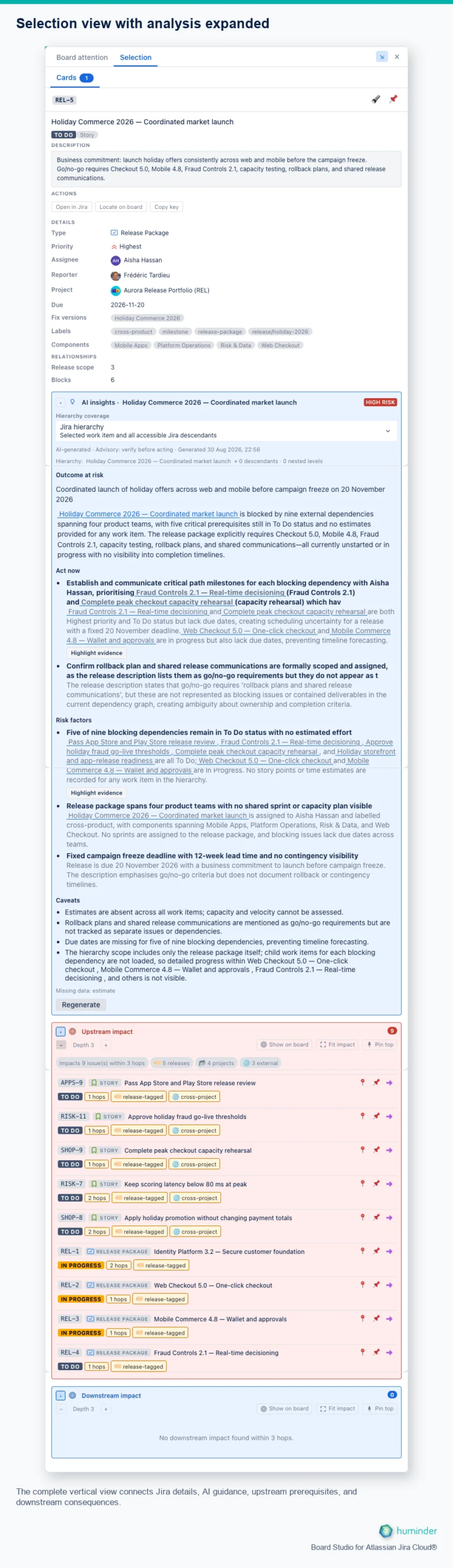 Vertical Board Studio for Atlassian Jira Cloud® Inspector showing the complete Selection view with all analysis sections expanded