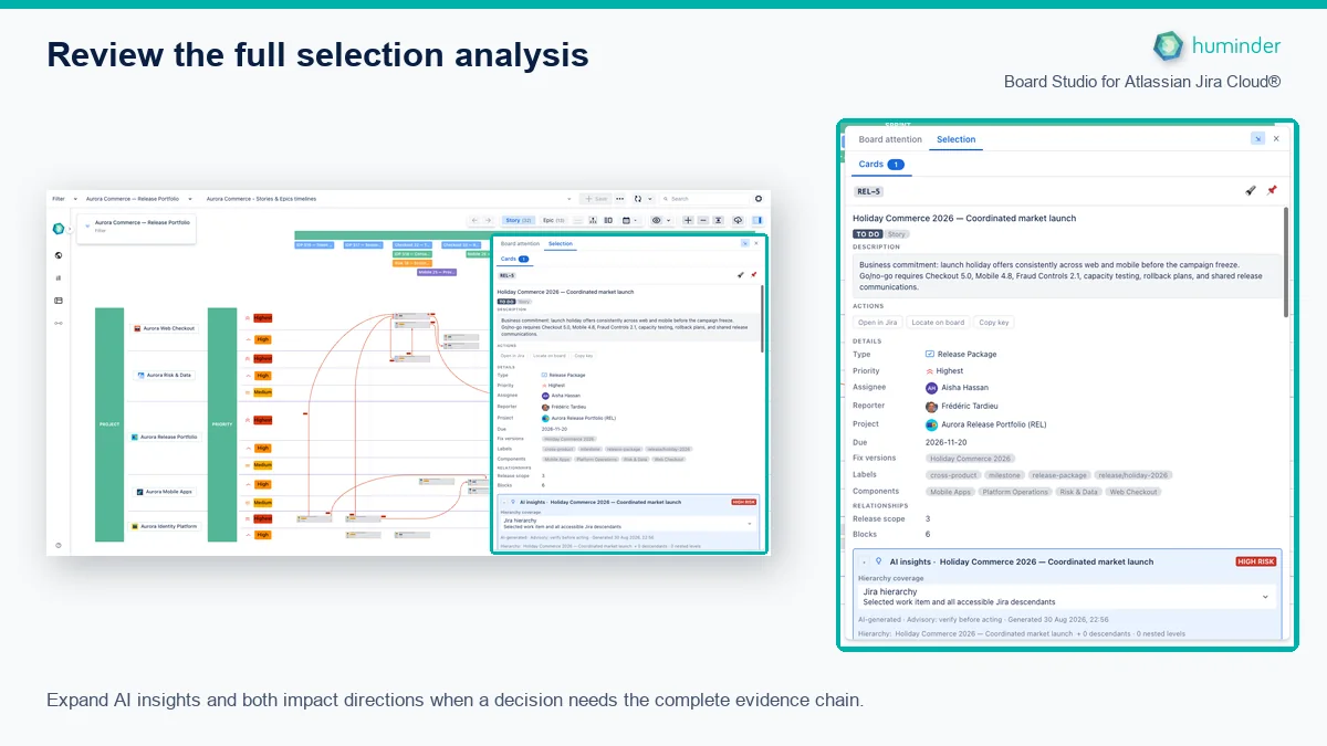Board Studio for Atlassian Jira Cloud® with the full width Selection view showing expanded AI insights and impact analysis