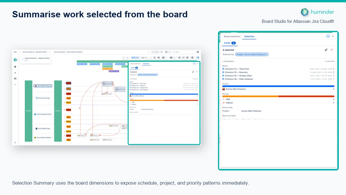 Board Studio for Atlassian Jira Cloud® with the full width Inspector summarising six selected work items by sprint project and priority