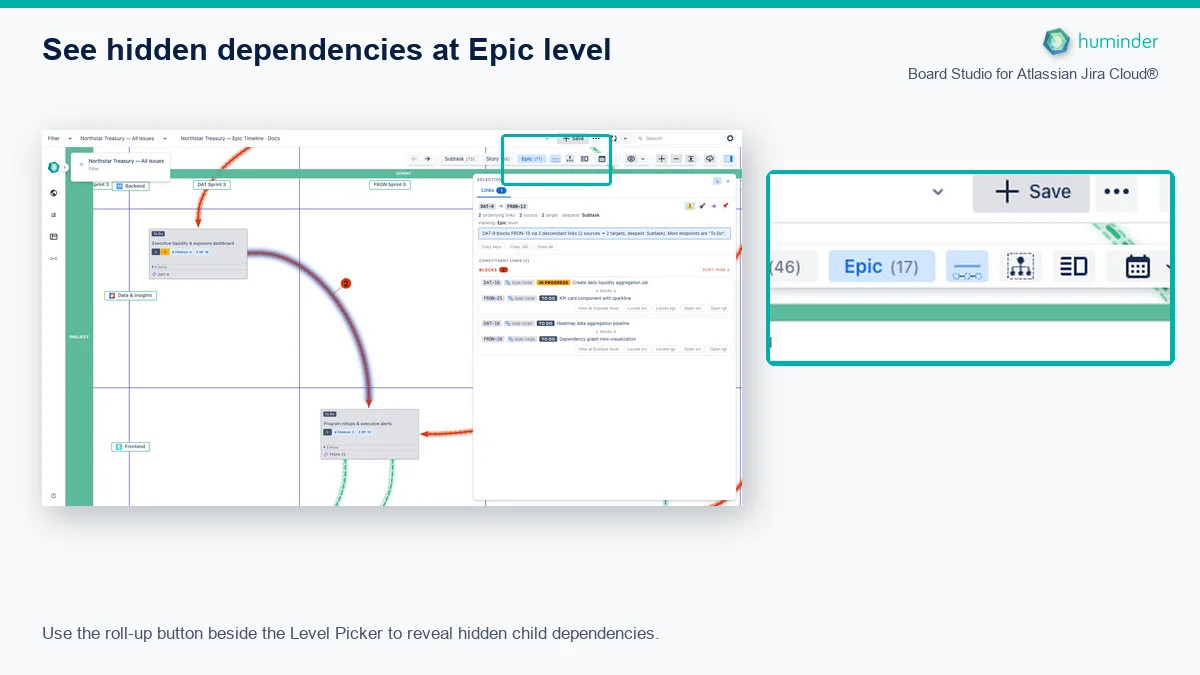 Board Studio for Atlassian Jira Cloud® showing an Epic roll-up with its Level Picker button located and enlarged