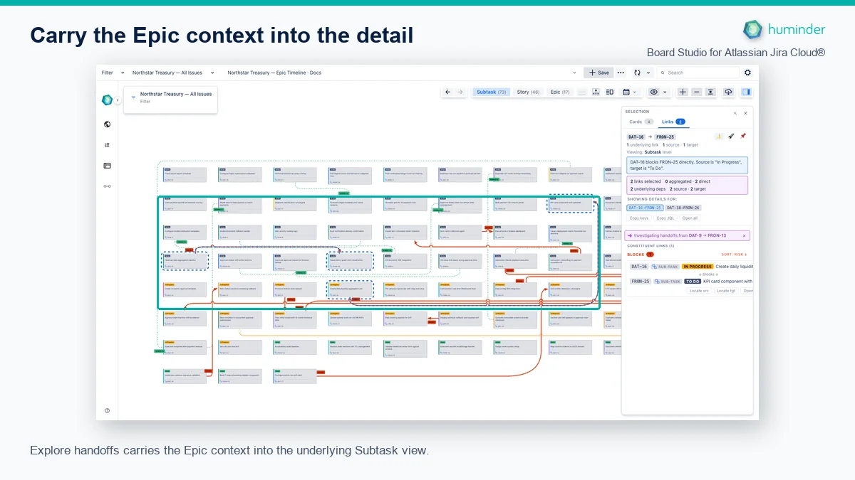 Board Studio for Atlassian Jira Cloud® Handoff Explorer preserving Epic context while showing selected Subtask dependencies