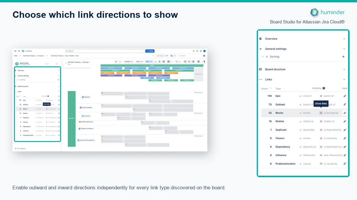 Board Studio for Atlassian Jira Cloud® with outward and inward visibility controls for discovered Jira link types