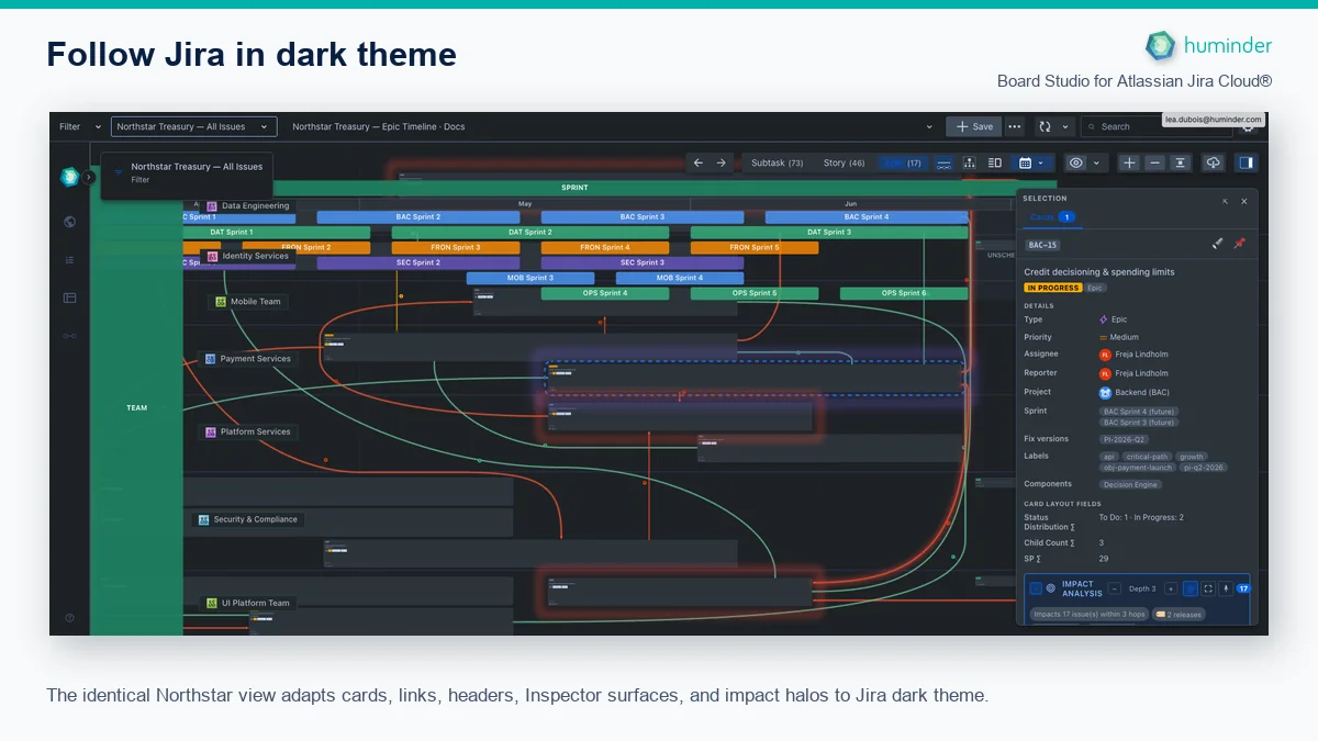 Board Studio for Atlassian Jira Cloud® showing Northstar Epics in Jira dark theme with a Sprint timeline, Team swimlanes, dependency links, Inspector and impact halos