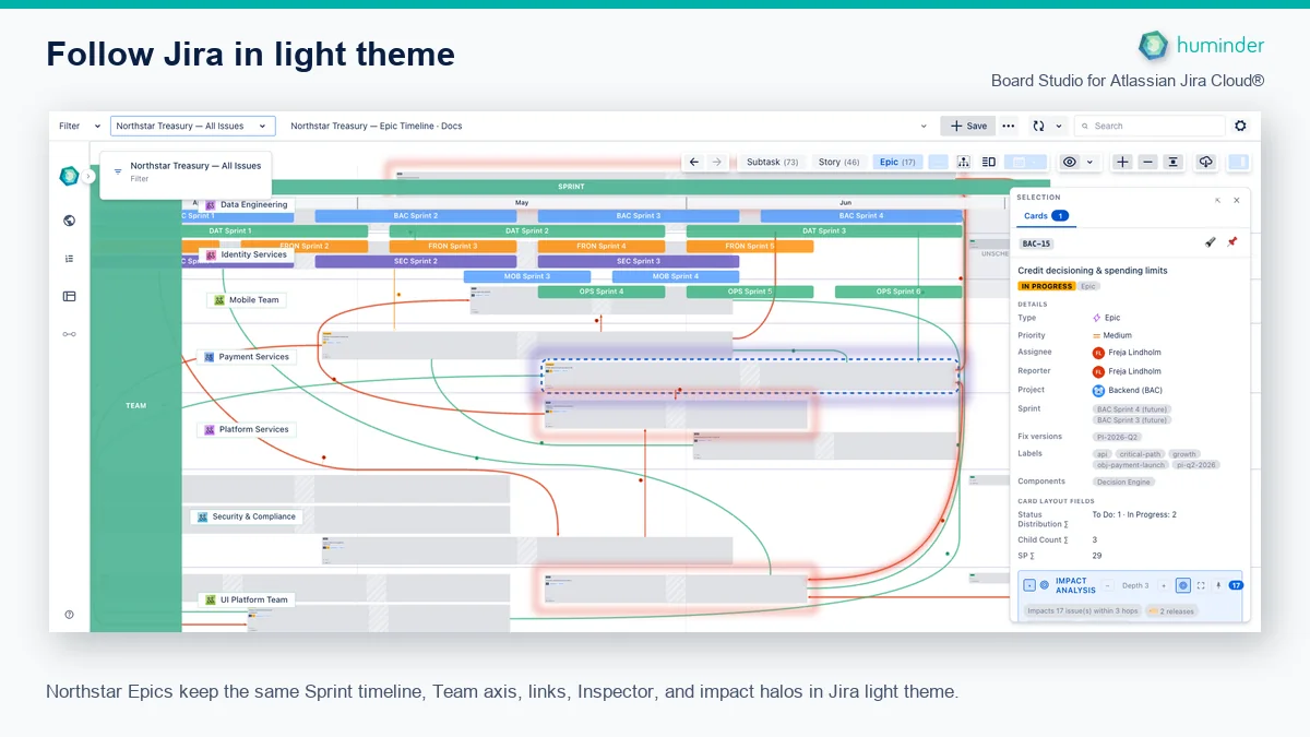 Board Studio for Atlassian Jira Cloud® showing Northstar Epics in Jira light theme with a Sprint timeline, Team swimlanes, dependency links, Inspector and impact halos