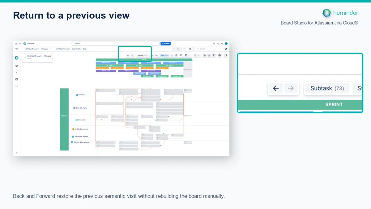 Board Studio for Atlassian Jira Cloud® with Back and Forward navigation controls highlighted