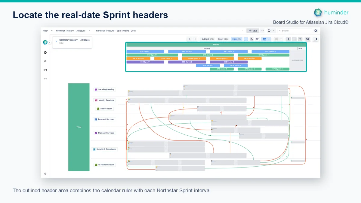 Board Studio for Atlassian Jira Cloud® showing Northstar Sprint headers and the Q2 2026 date ruler across multiple sprint cadences