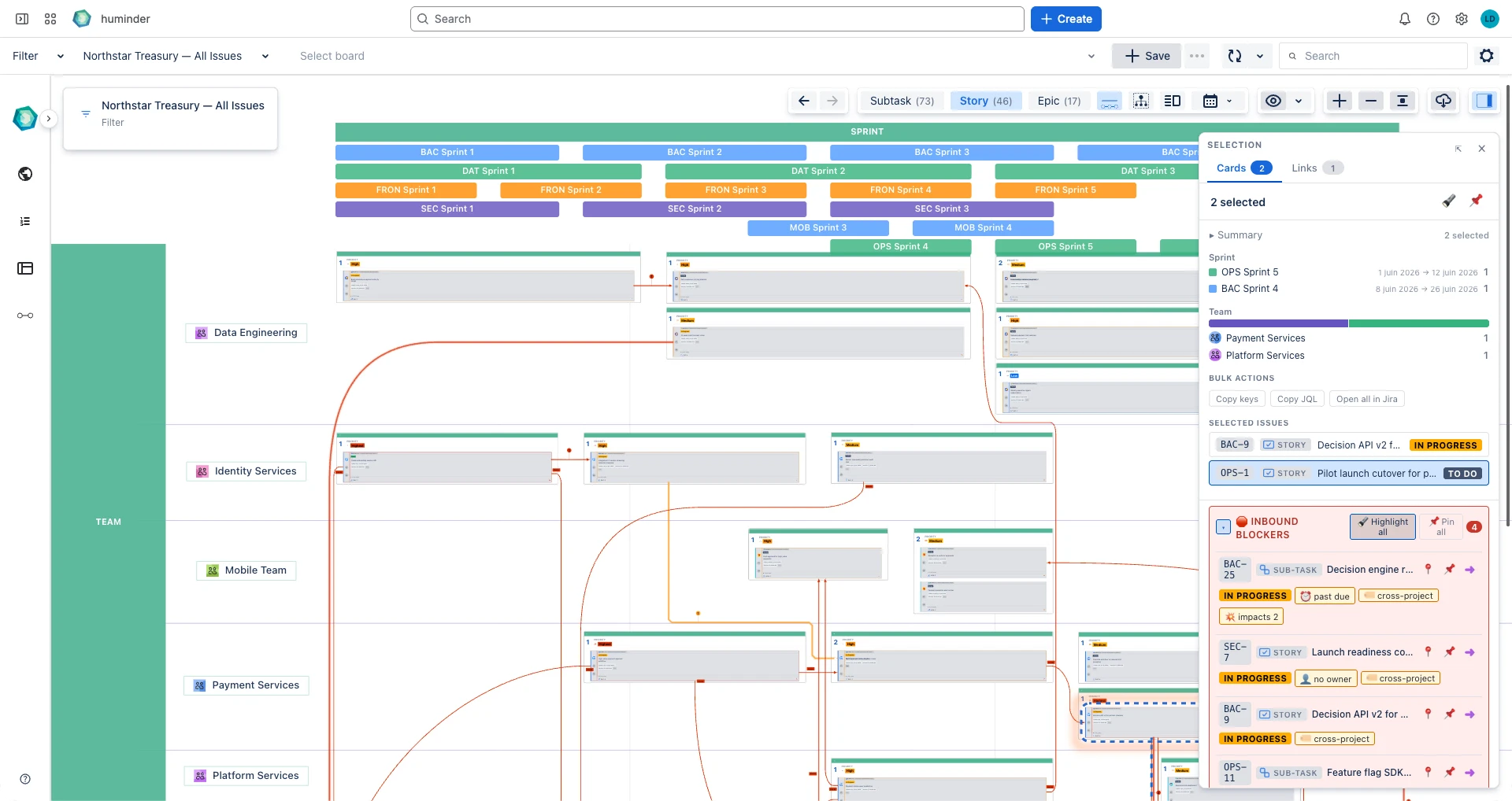 Board Studio Inspector showing selected Jira Stories and four inbound delivery blockers across Jira fields and organisational boundaries