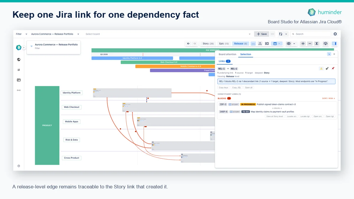 Branded Board Studio Inspector tracing a rolled up Jira Release dependency to its underlying Story-level Blocks link