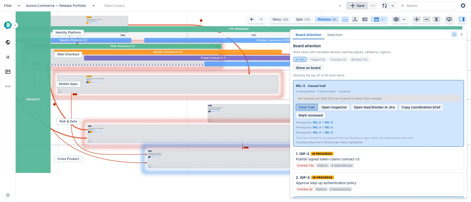 Board Studio ranking urgent Jira work and highlighting the causal path to a delivery risk