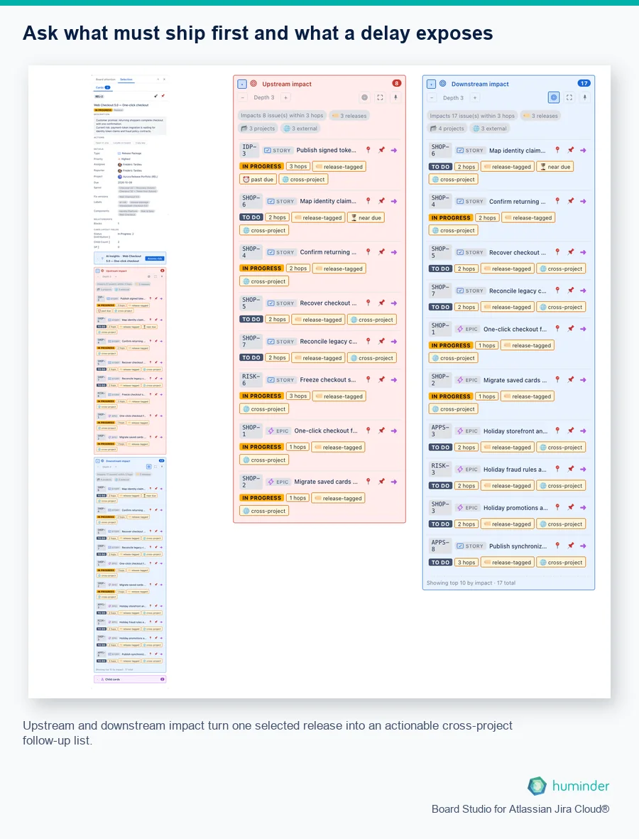 Branded Board Studio Inspector showing eight upstream and seventeen downstream Jira work items affected by a selected release